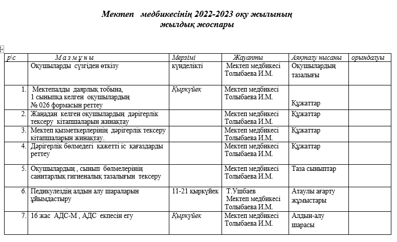 2022-2023 оқу жылындағы мектеп медбикесінің жылдық жоспары