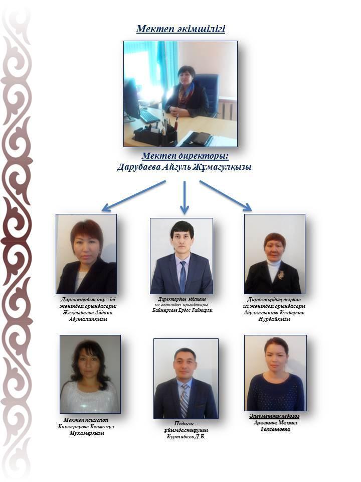 Мектеп туралы