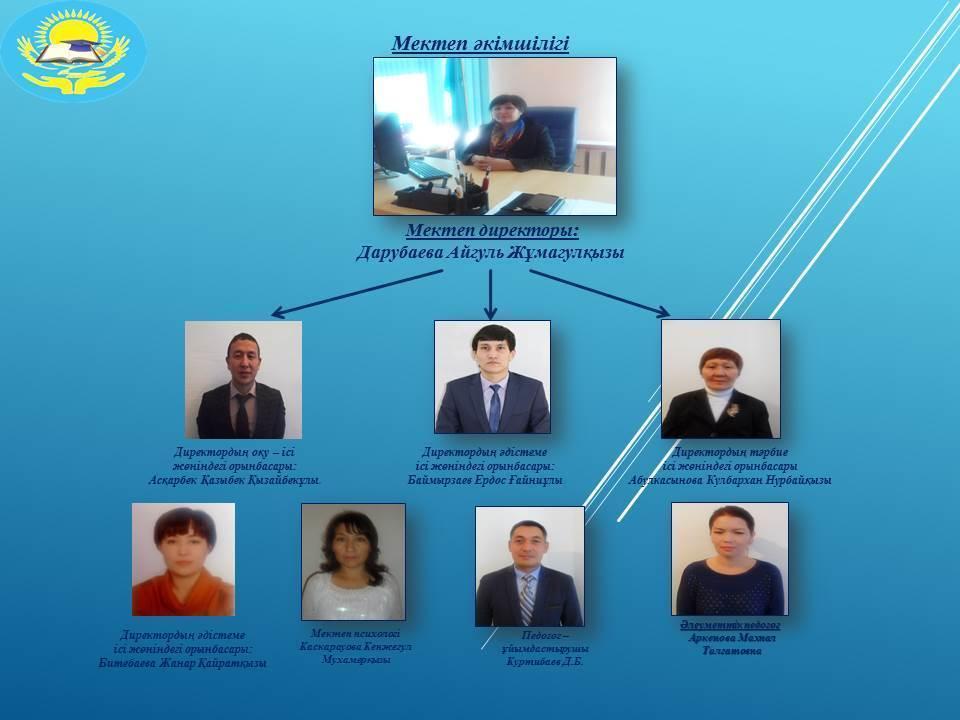 Мектеп әкімшілігі