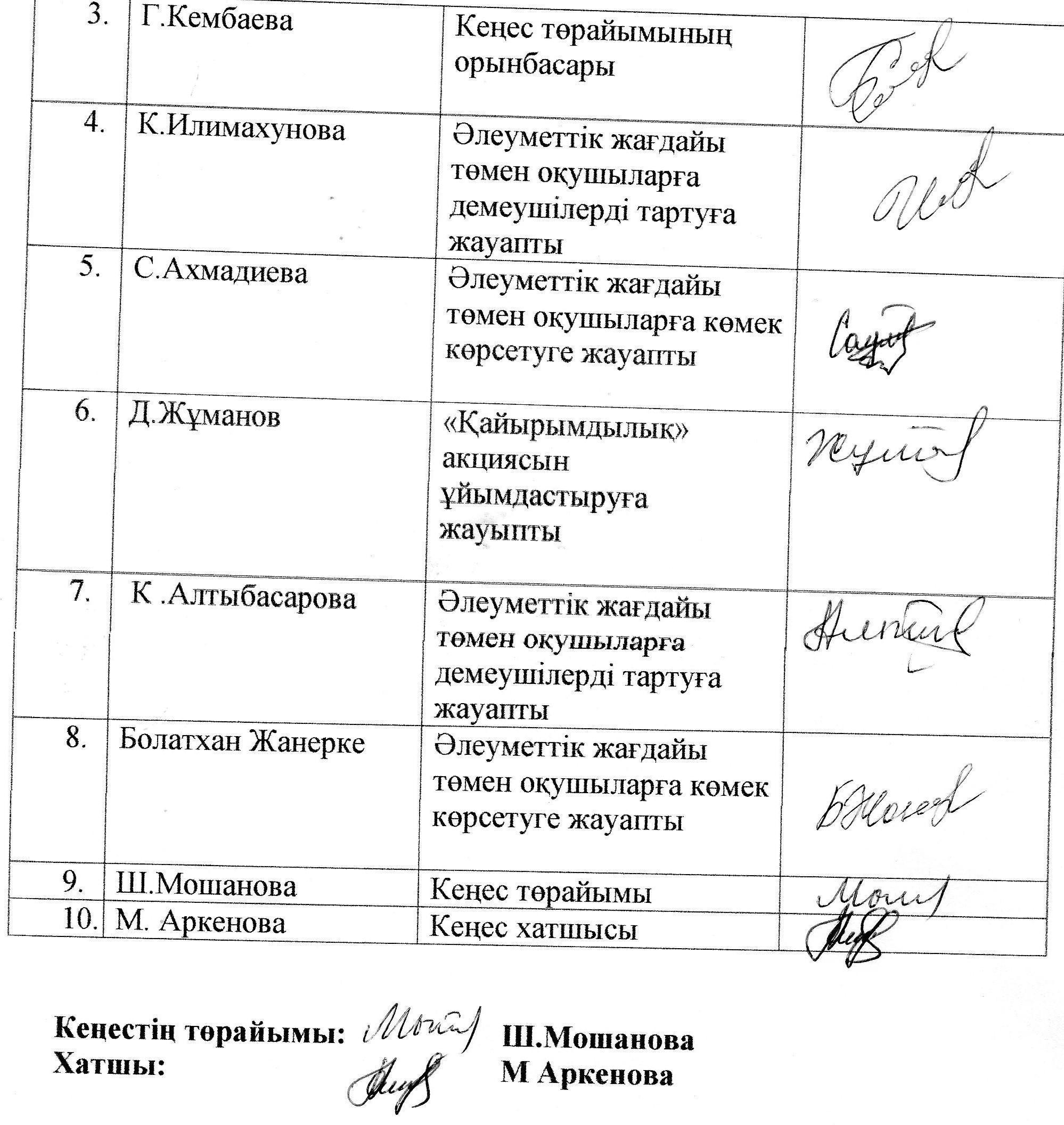  3 тоқсандағы қамқоршылық кеңесінің хаттамасы