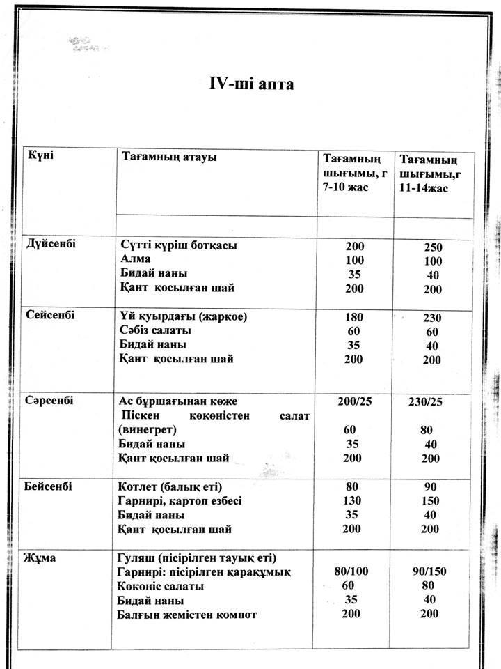 2019-2020 оқу жылында жалпыға бірдей білім беру қорынан ыстық тамақпен қамтылған оқушылар туралы мәлімет