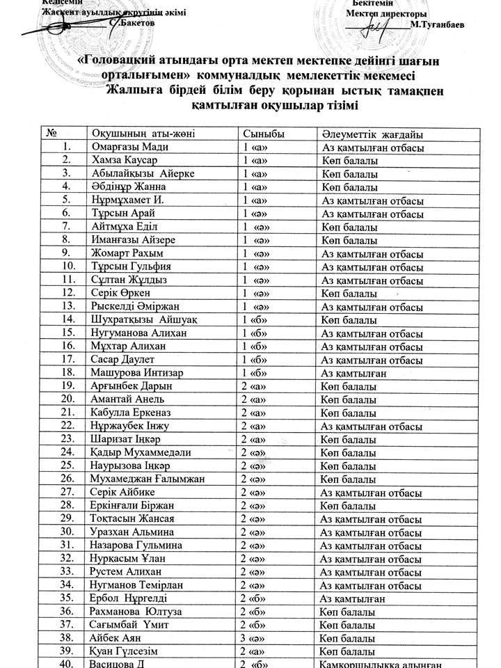 2019-2020 оқу жылында жалпыға бірдей білім беру қорынан ыстық тамақпен қамтылған оқушылар туралы мәлімет