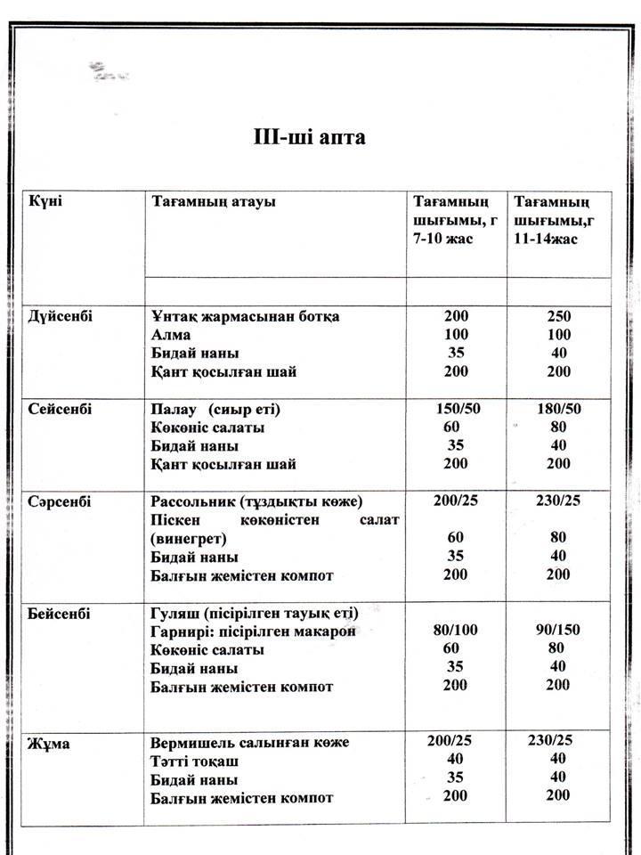 2019-2020 оқу жылында жалпыға бірдей білім беру қорынан ыстық тамақпен қамтылған оқушылар туралы мәлімет