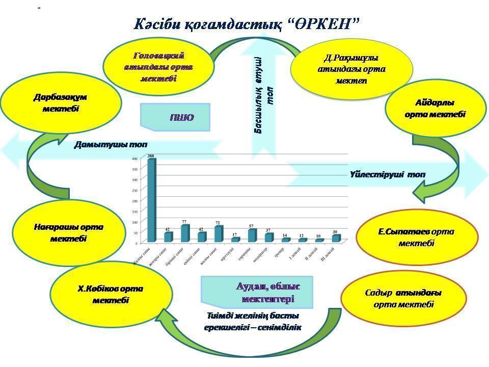 Желілік қауымдастық