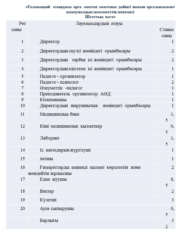 Мектеп әкімшілігі